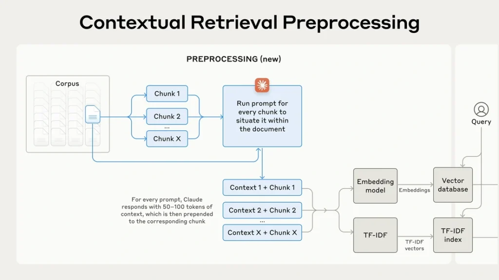 Contextual Retrievalの前処理