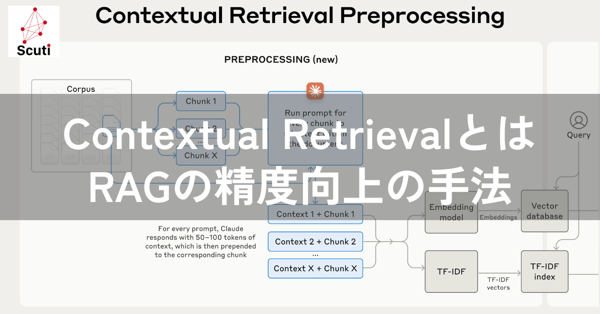 Contextual Retrievalとは：RAGの精度向上の手法