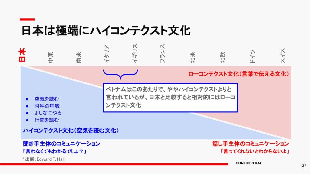 日本人のコミュニケーション方法は独特