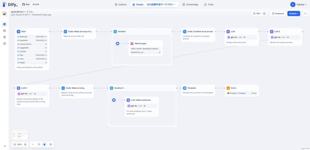 ​Dify上でワークフローの各ブロックを作成する