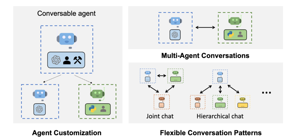 Azure AI Agent Serviceは、開発者がセキュアでスケーラブルな、高品質のAIエージェントを構築、デプロイ、および運用するためのフルマネージドサービスです。