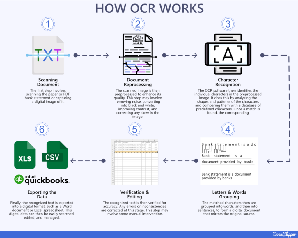 OCRの精度を99%以上に高める方法とは？要因と改善策を徹底解説 - 株式会社スクーティー ブログ