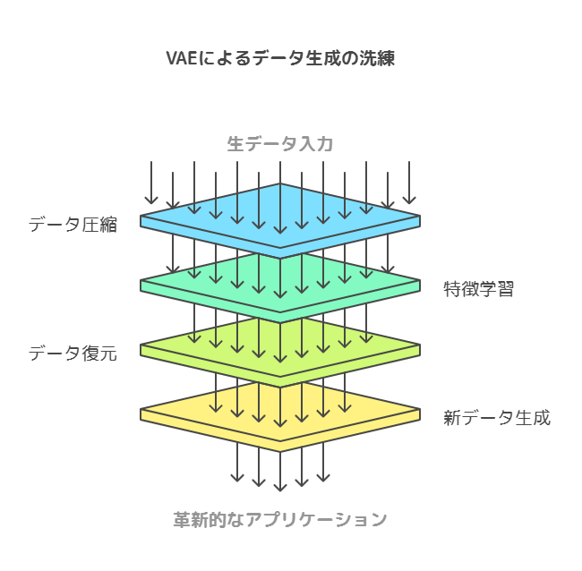 VAE（変分オートエンコーダー）