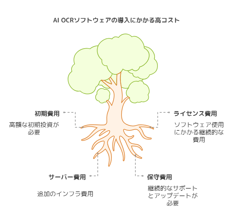 導入コストと運用コストのバランスを取る方法