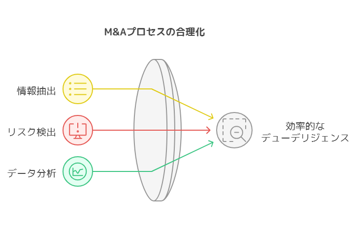 M&Aにおけるデューデリジェンス