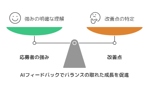 応募者体験の向上