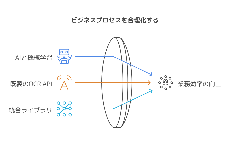 Nanonets：AIと機械学習を搭載したオンラインOCRプラットフォーム