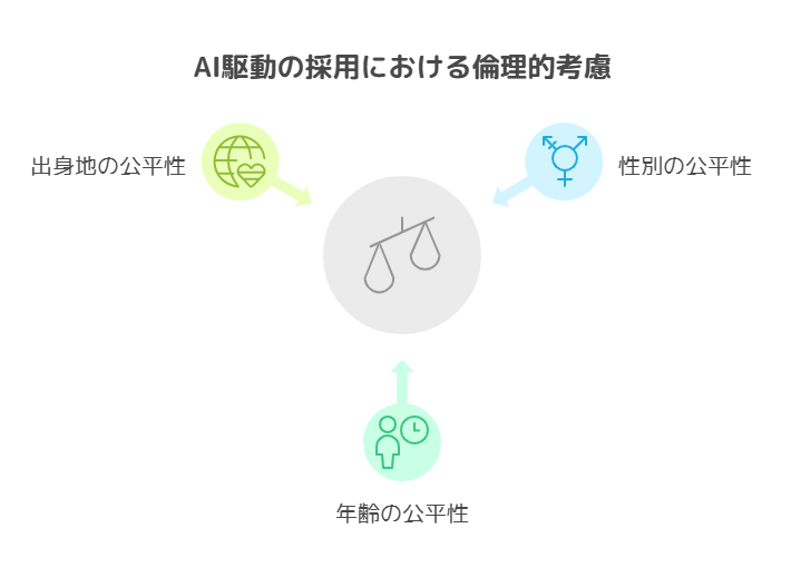 倫理的な問題への配慮