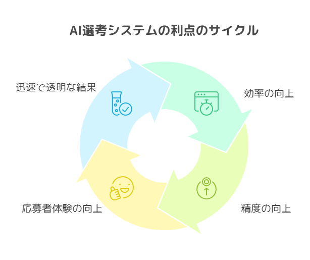 導入による具体的な効果