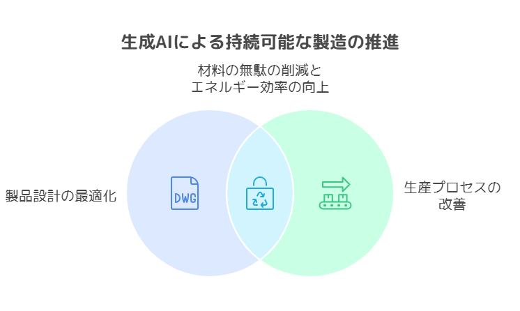 環境への影響