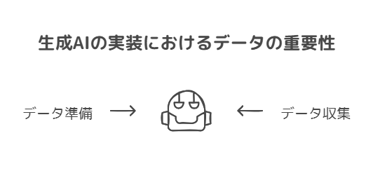 ステップ2：データを収集して準備する