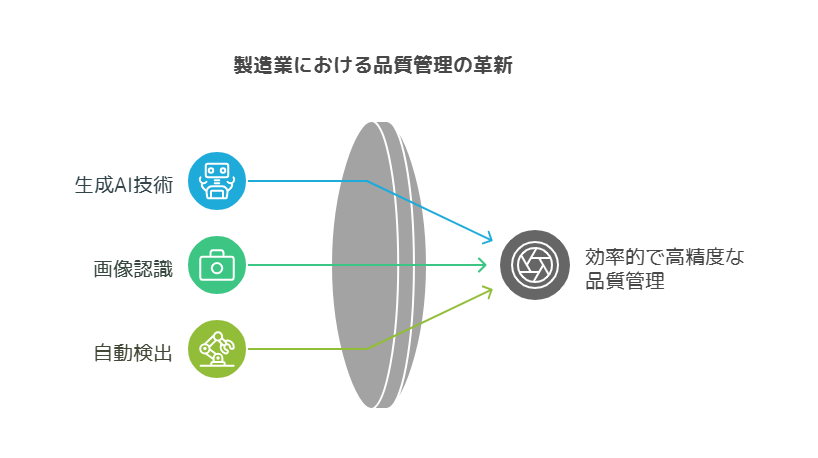 品質管理：不良品の検出と品質向上