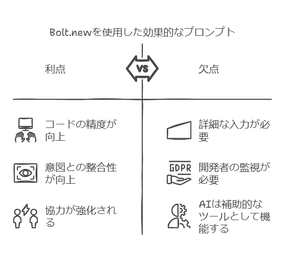 効果的なプロンプトの使い方