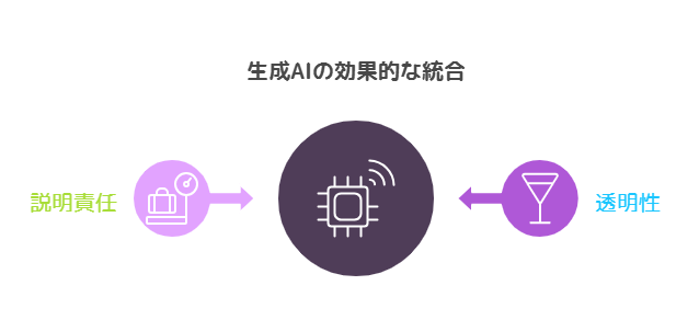 透明性と説明責任