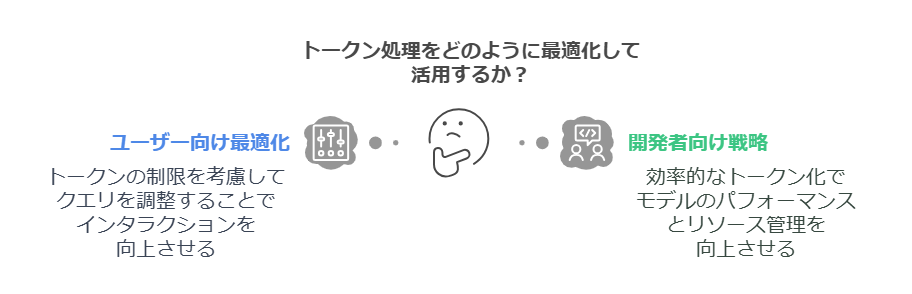 トークンに関する実用的な意味合い