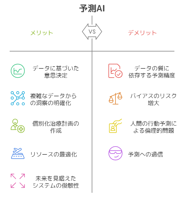 予測AIのメリットとデメリット