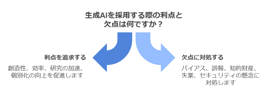 生成AIのメリットとデメリット