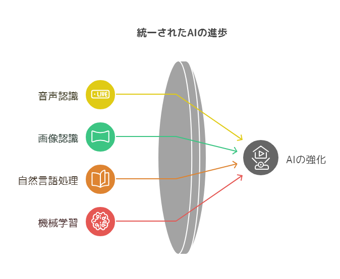 AIとは何か？その定義と概要