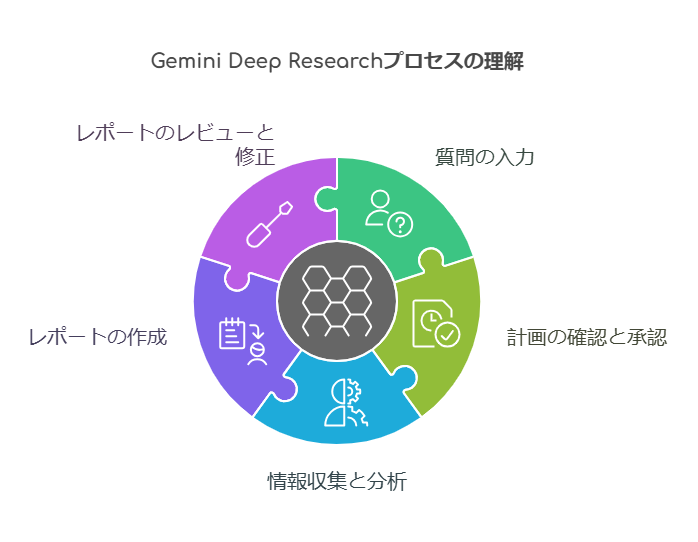 Deep Researchの仕組み詳細