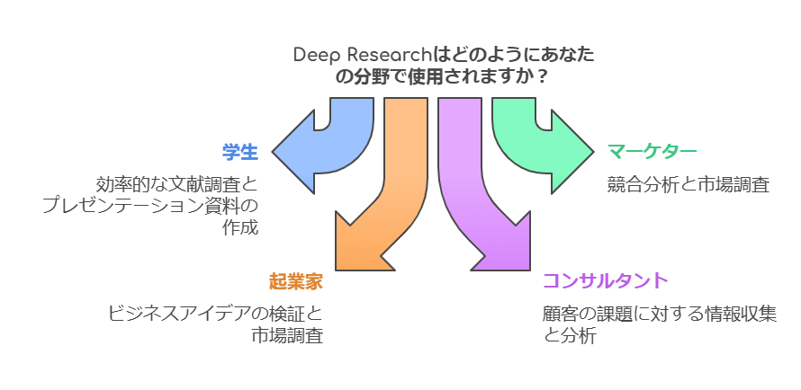 多様な分野への応用可能性