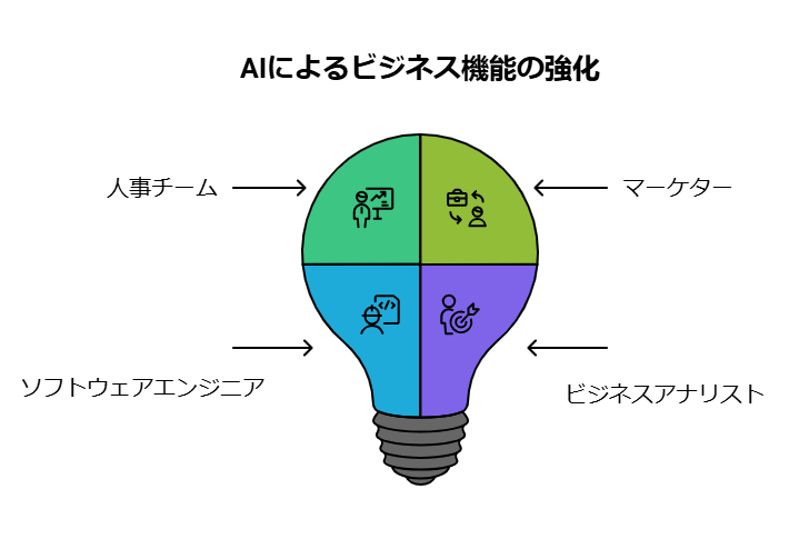 具体的なユースケース例