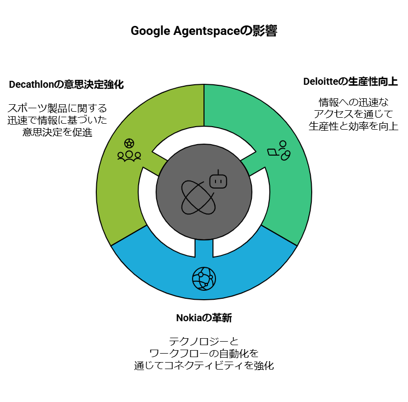 企業によるコメント