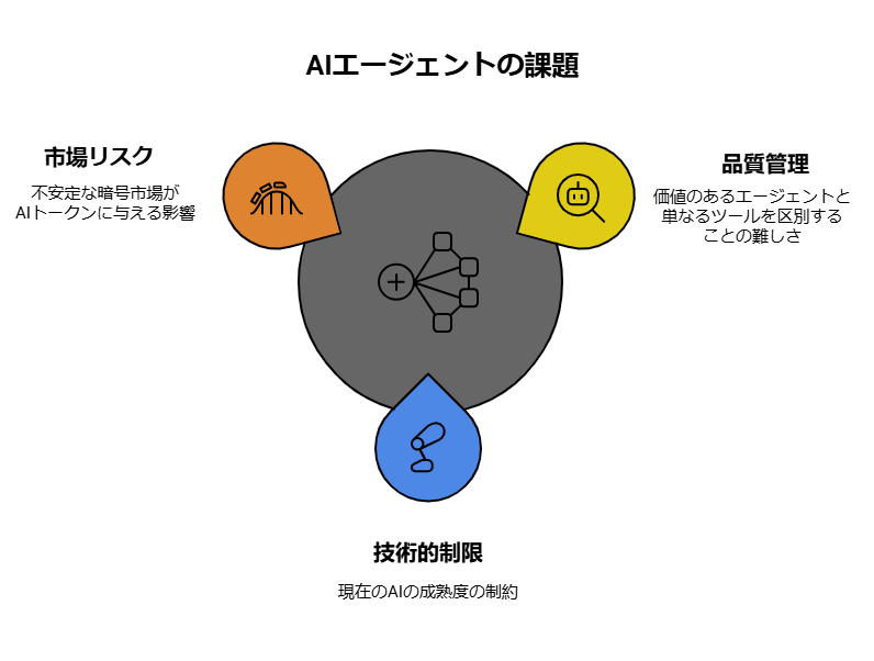 AIエージェントを取り巻くリスク