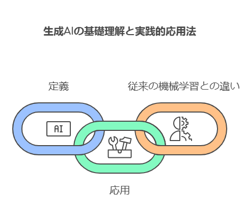 Introduction to Generative AI (Google Cloud)