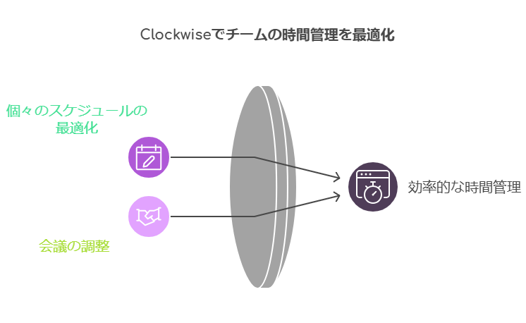 Clockwise：チームの時間管理を最適化