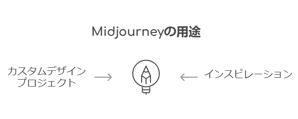 Midjourney：高品質で芸術的な画像を作成