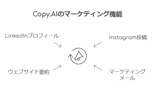 Copy.AI
