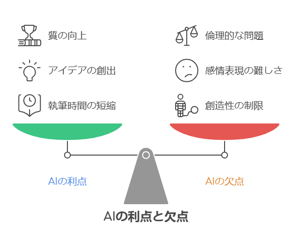 AIの利点と欠点