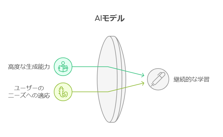 AI文章生成ツールの定義と動作原理