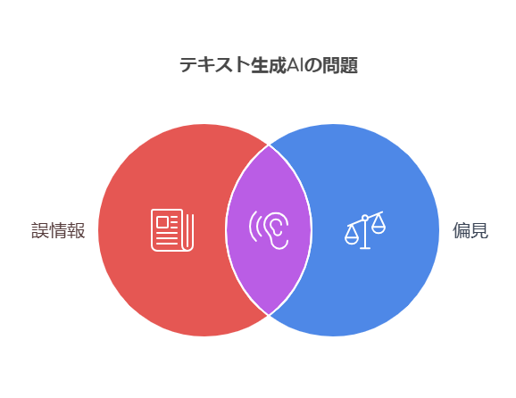 倫理的な問題