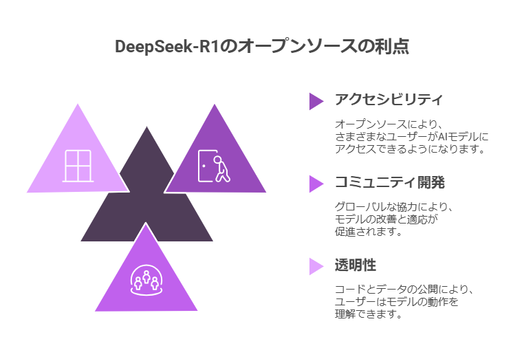 オープンソースであることの意義