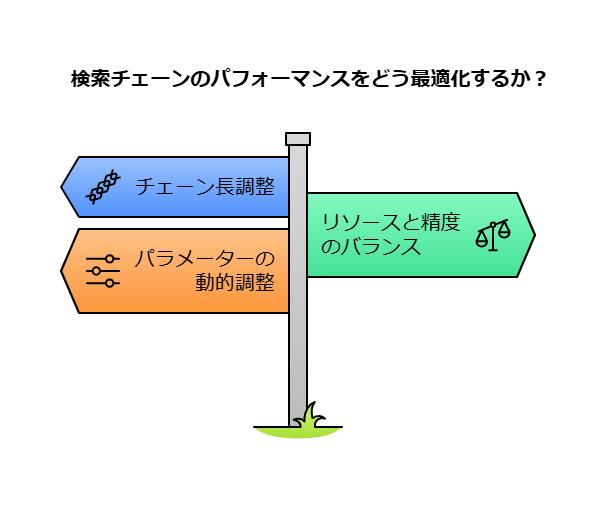 検索チェーンの拡張とパフォーマンス