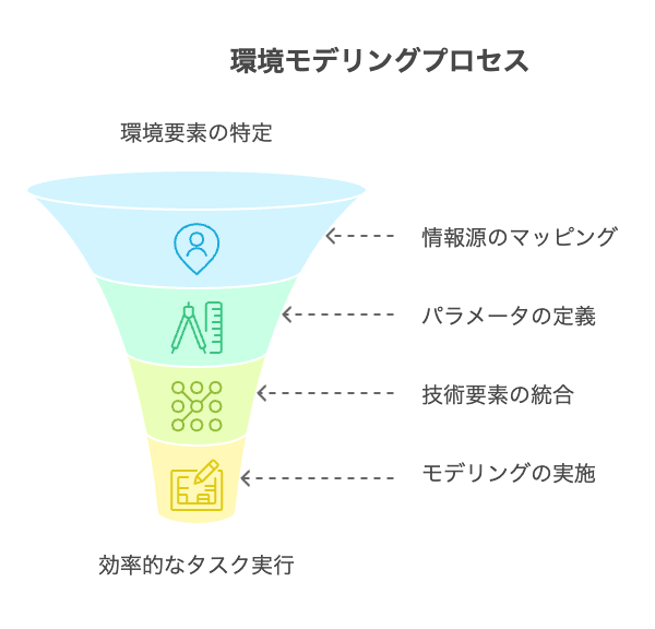 _- visual selection 1 - 株式会社スクーティー ブログ 環境のモデリング