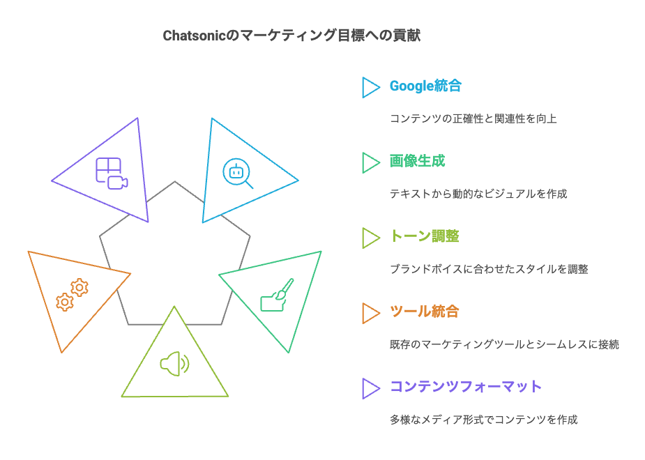 _- visual selection 1 - 株式会社スクーティー ブログ Chatsonic