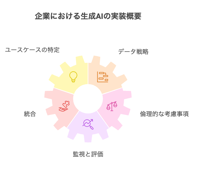 _- visual selection - 株式会社スクーティー ブログ 企業における生成AIエージェントの実装