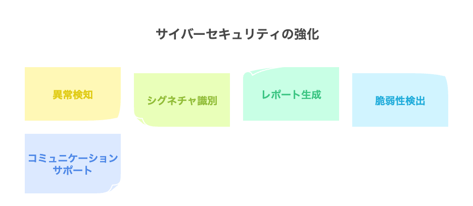 _- visual selection 2 - 株式会社スクーティー ブログ サイバーセキュリティ