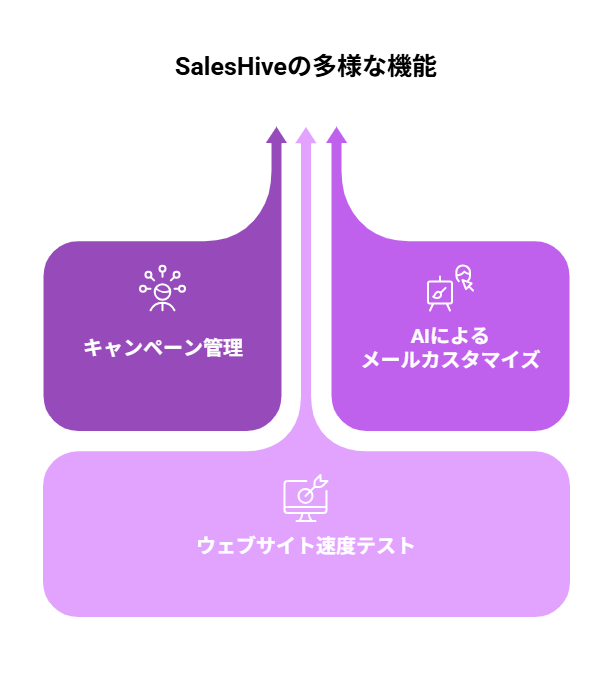 MCPの起源とM×N問題への対応 - visual selection - 株式会社スクーティー ブログ SalesHiveの多様な機能
