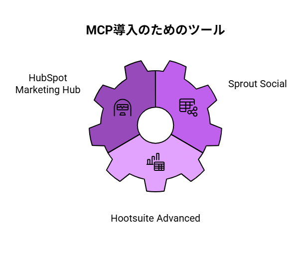MCPの起源とM×N問題への対応 - visual selection 2 - 株式会社スクーティー ブログ MCP導入のためのツール