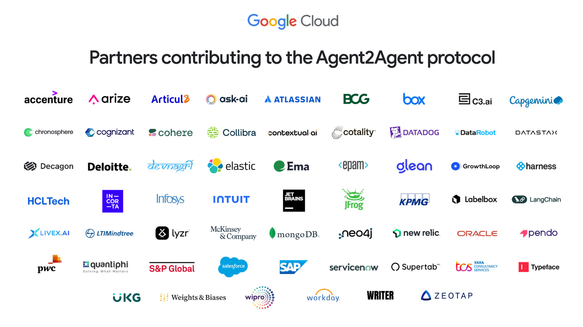 Google が Agent2Agent 発表！50社超が参画、AI連携の新時代を拓くオープンプロトコル徹底解説 - 株式会社スクーティー ブログ