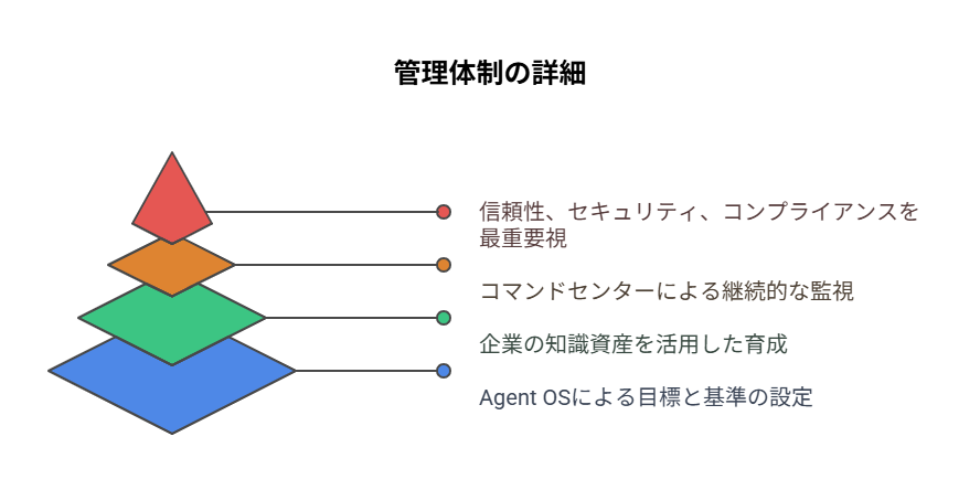 no 217 - visual selection 1 - 株式会社スクーティー ブログ 管理体制の詳細