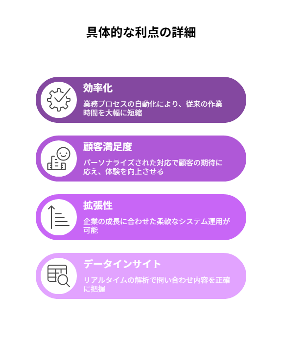 no 217 - visual selection 2 - 株式会社スクーティー ブログ 具体的な利点の詳細