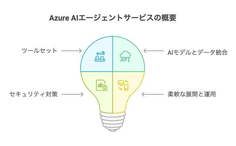 _- visual selection 1 - 株式会社スクーティー ブログ