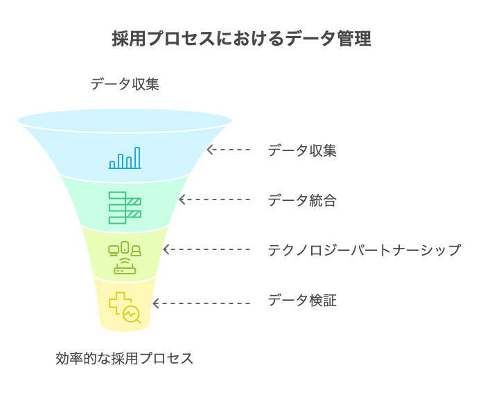 _- visual selection - 株式会社スクーティー ブログ 採用プロセスにおけるデータ取得とその課題