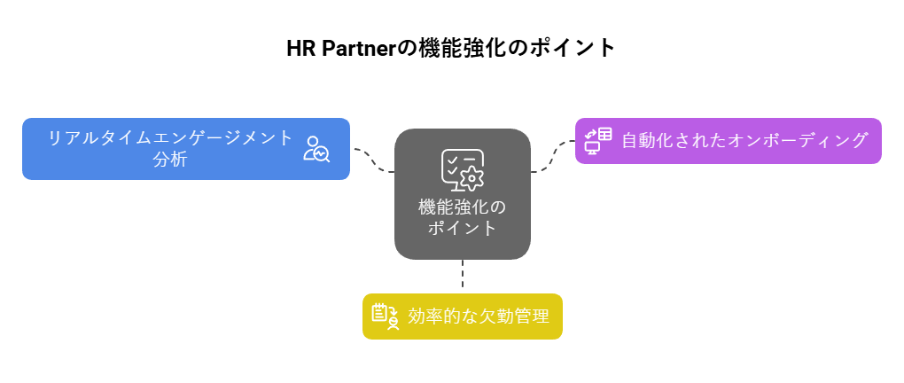 _- visual selection 10 - 株式会社スクーティー ブログ HR Partnerの機能強化のポイント