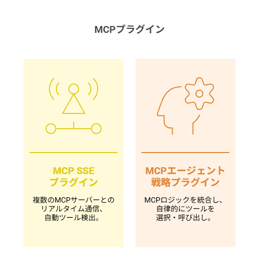 _- visual selection - 株式会社スクーティー ブログ DifyコミュニティによるMCPプラグイン