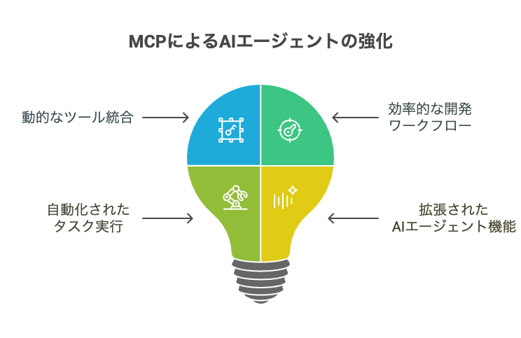 AIエージェントに与える影響